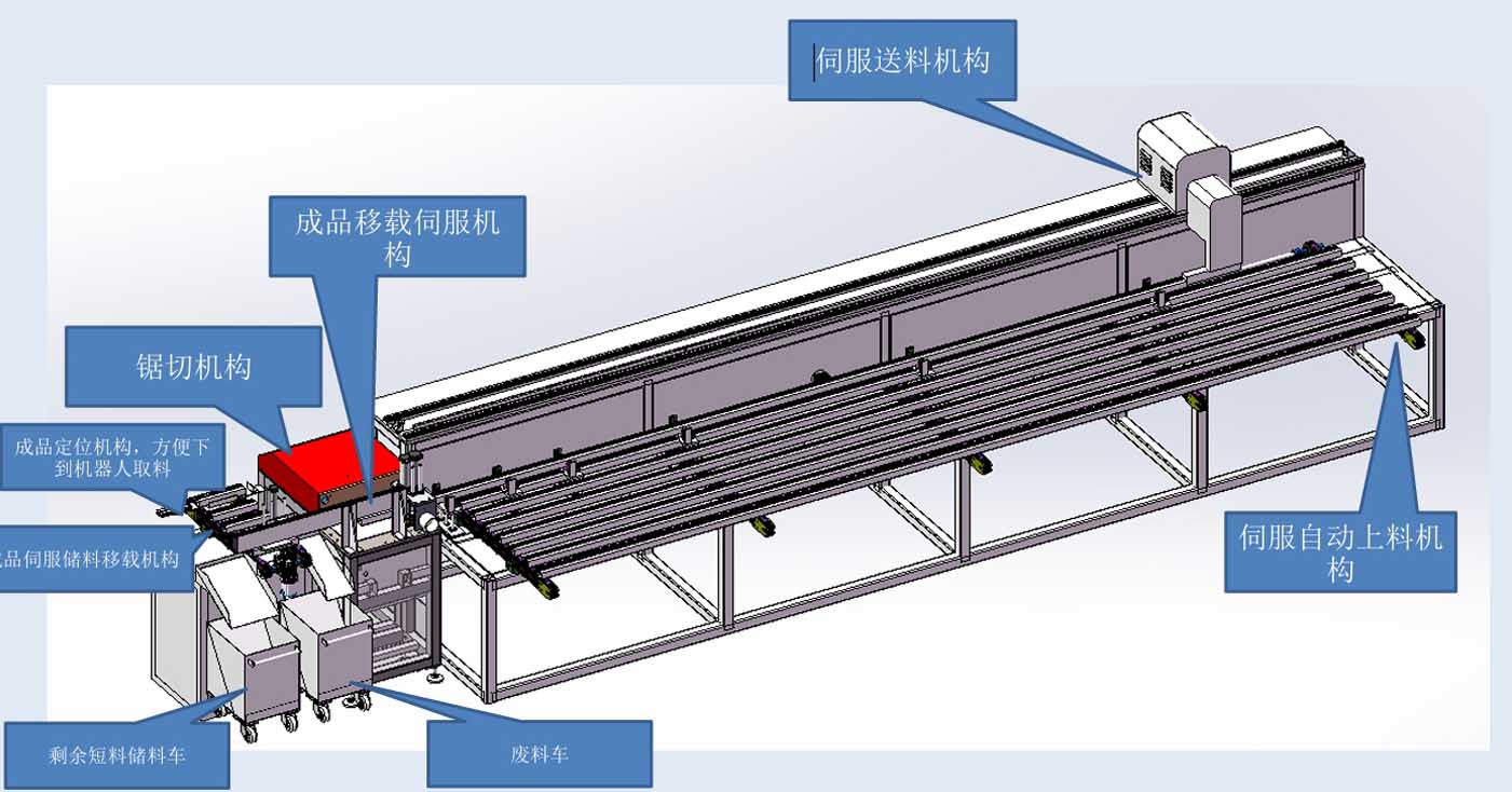 非標(biāo)CNC型材上下料鋸-1